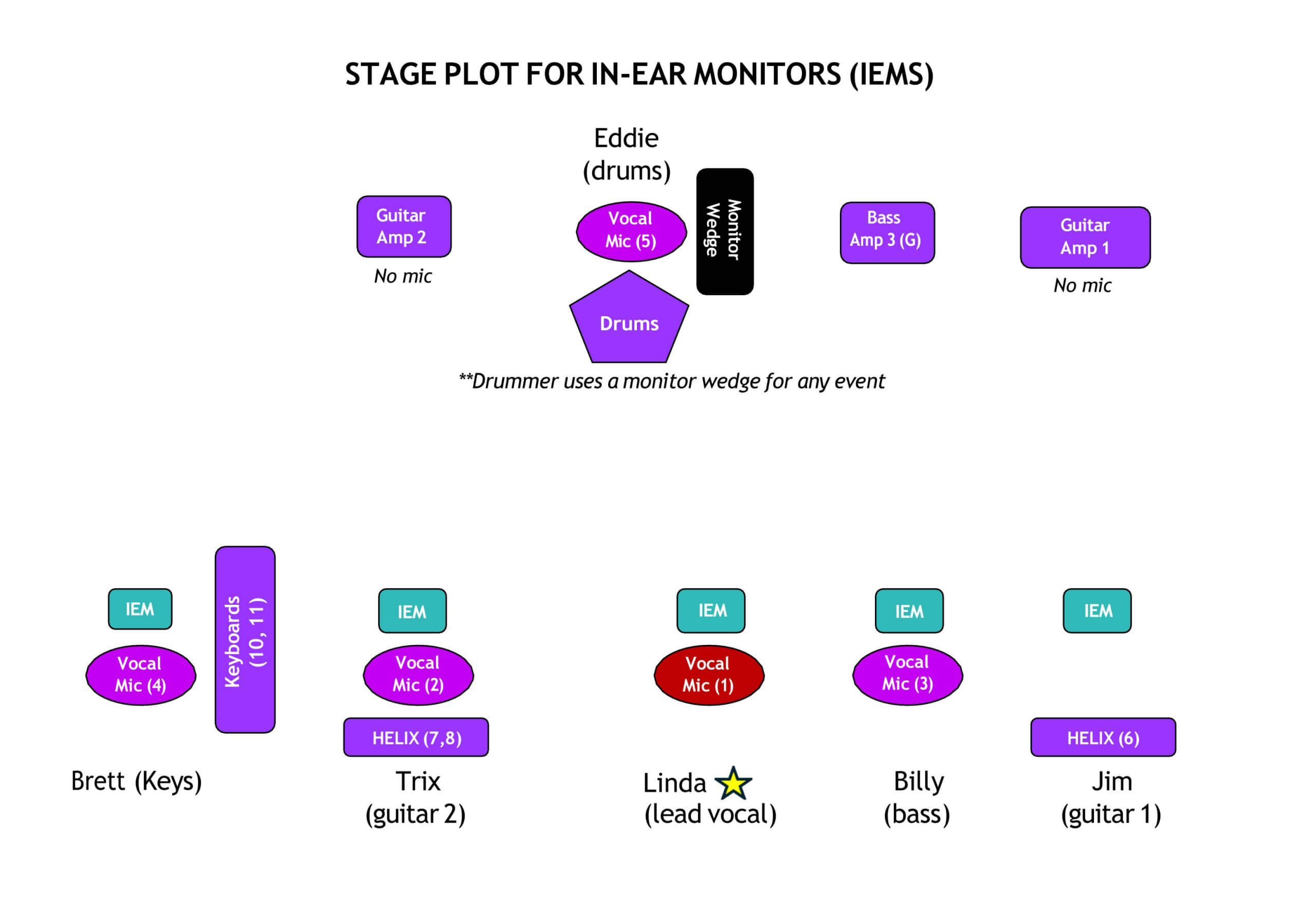 Heartless Stage Plot